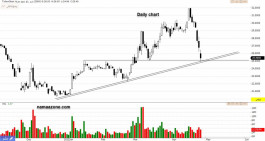 سهم بترورابغ (2380) - 26 أبريل