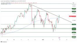 NASDAQ - 19 يناير 2025