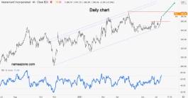 MasterCard Stock - July 15