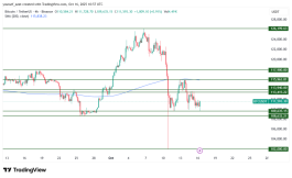 BTC - 16 اكتوبر 2025
