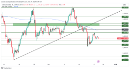 GOLD - 24 ديسمبر 2024