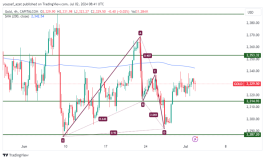 GOLD - 2 يوليو 2024