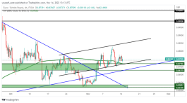 EURGBP - 14 نوفمبر 2022
