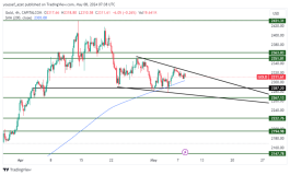 GOLD - 8 مايو 2024