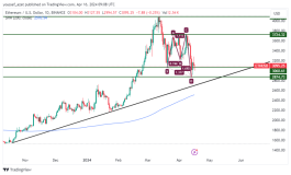 ETHEREUM - 16 ابريل 2024