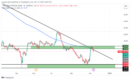 سهم البنك الاهلي - 12 نوفمبر 2023