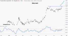 Toyota stock - August 3