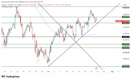 BTC - July 24, 2026