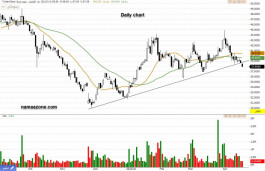 سهم نماء للكيماويات (2210) - 20 أبريل