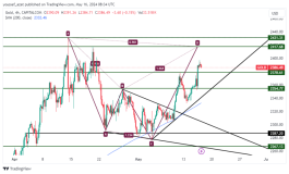 GOLD - 16 مايو 2024