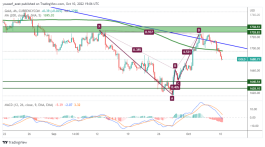 GOLD - 10 اكتوبر 2022