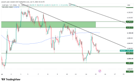 GOLD - July 15, 2026