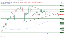 DOW JONES - 19 فبراير 2025