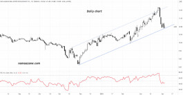 سهم دار الأركان (4300) 06 أبريل