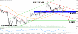 Ripple October 19