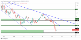 MARKET CAP - 15 مايو 2022