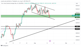 DOW JONES - 16 أغسطس 2023