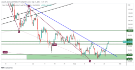 OIL - 24 اغسطس 2022