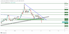 GOLD - 7 يوليو 2022