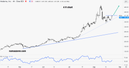 Moderna Stock Update - August 23