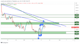 NASDAQ- 19 اكتوبر 2022