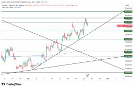 BTC - April 23, 2026