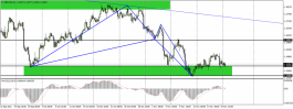 Pound Dollar - November 22, 2021