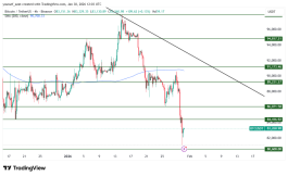 BTC - January 30, 2026