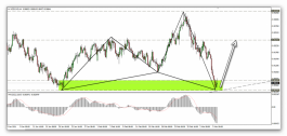 New Zealand Canadian Dollar Technical Analysis