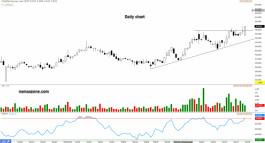 سهم الحمادي (4007) - 24 ابريل