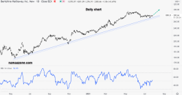 Berkshire Hathaway B stock - July 27