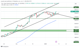 الداو جونز - 11 يناير 2024