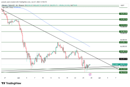 BTC - June 27, 2026