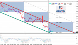 The Australian dollar achieved its second goal