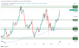 GOLD - 12 اغسطس 2024