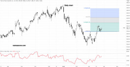سهم ثيرموفاشون ساينتيفيك - 28 مارس
