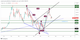TSLA - 18 ابريل 2022