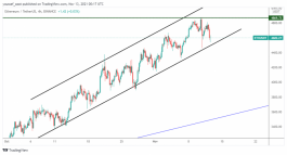 Ethereum - November 12, 2021