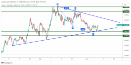 EURAUD - 8 يونيو 2022