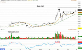سهم أرامكو (2222) - 27 أبريل