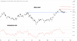 Total Energy Stock - November 09