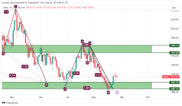 GOLD - 28 اغسطس 2023