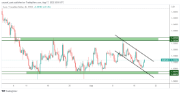 EURCAD - 17 اغسطس 2022