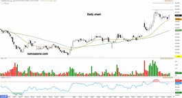 سهم اللجين (2170) - 10 مايو