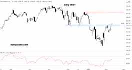 سهم سيرفس ناو - 09 فبراير