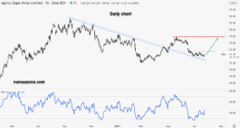 Agnico Eagle Mines Stock - 26th July