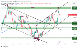 USDCAD - 9 اكتوبر 2023