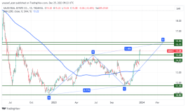 سهم العقارية - 25 ديسمبر 2023