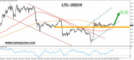 Litecoin is preparing to target $ 45 levels