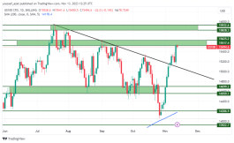 NASDAQ - 13 نوفمبر 2023